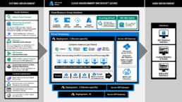 SSC Architecture Diagram