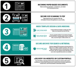 Digital Mailroom Workflow Diagram
