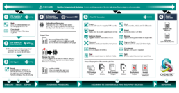 2026 Hansen and Solimar AI Workflow Diagram