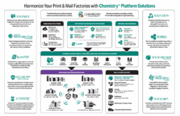 Solimar & RISO - Chemistry Platform Solutions