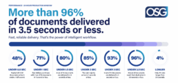 OSG-Delivery-Infographic