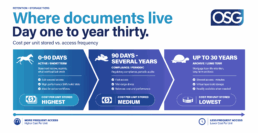 OSG-Storage-Infographic