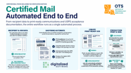 Visualization: State of Louisiana Case Study - Certified-Mail